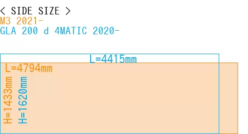 #M3 2021- + GLA 200 d 4MATIC 2020-